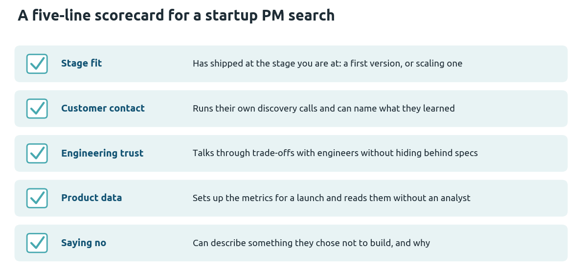 Five-line scorecard for a startup product manager search: stage fit, customer contact, engineering trust, product data and saying no, each with what good looks like