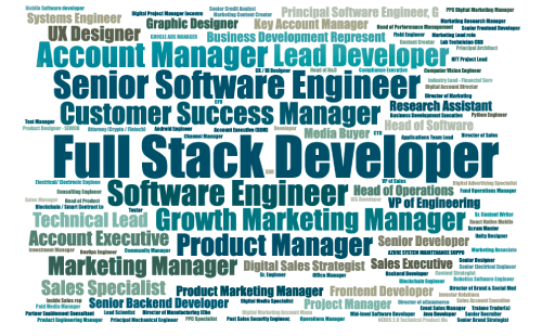 Word cloud job titles 10 May 2023 low saturation_2